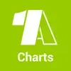 - 1 A - Charts von 1A Radio