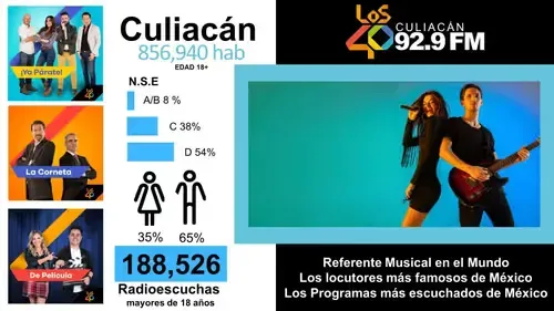 LOS40 Culiacán - 92.9 FM - XHENZ-FM - Radio TV México - Culiacán, SI