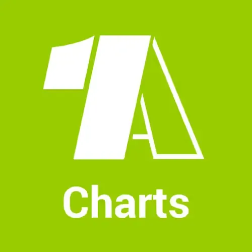 - 1 A - Charts von 1A Radio